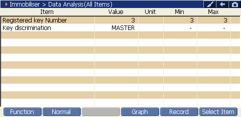 Immobiliser preview